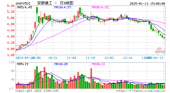 安徽建工