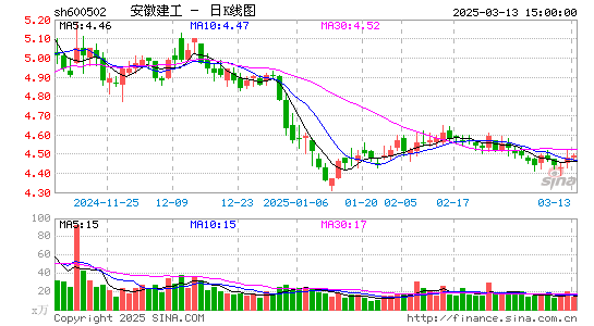 安徽建工