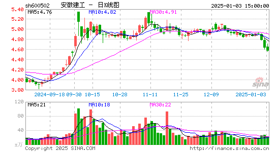 安徽建工