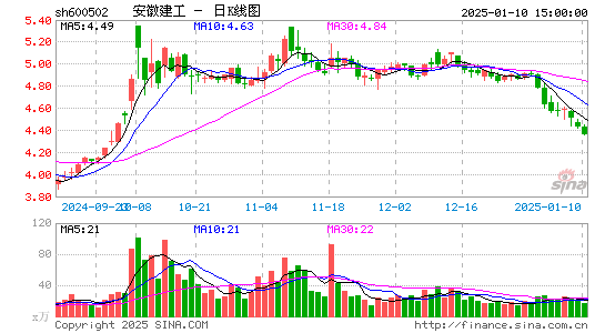 安徽建工