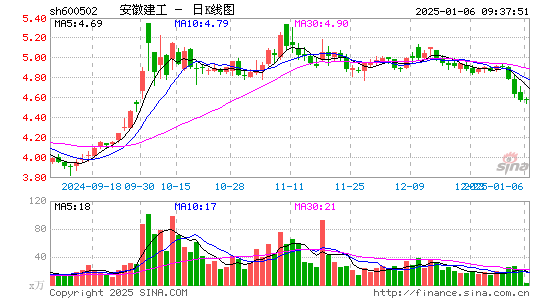 安徽建工