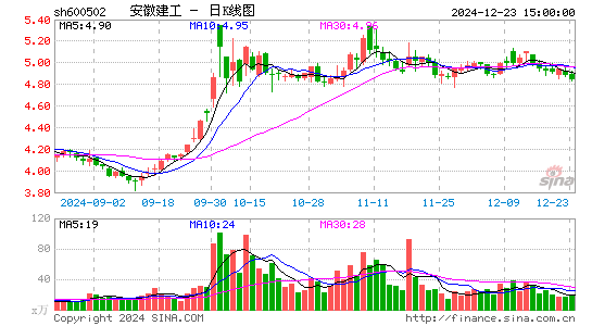 安徽建工