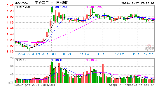 安徽建工