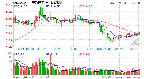 安徽建工