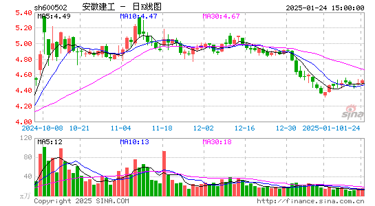 安徽建工