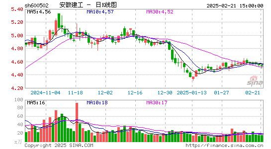 安徽建工