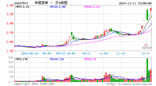 华丽家族