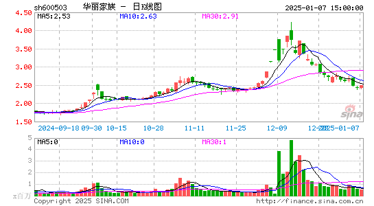 华丽家族