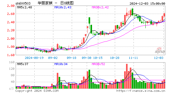 华丽家族