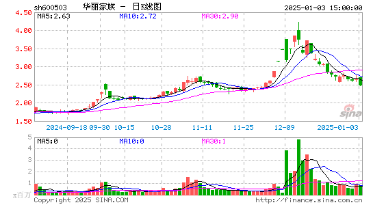 华丽家族