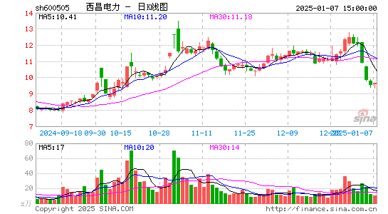 西昌电力