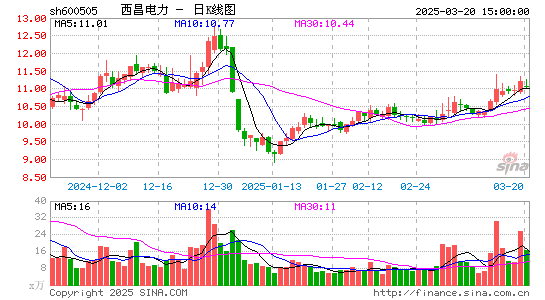 西昌电力