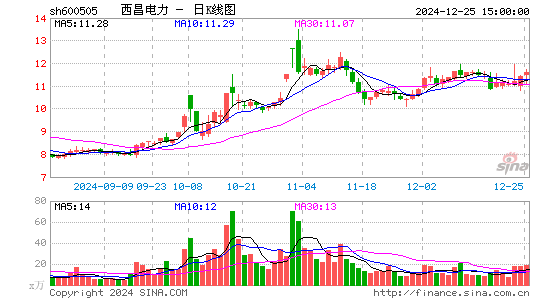 西昌电力