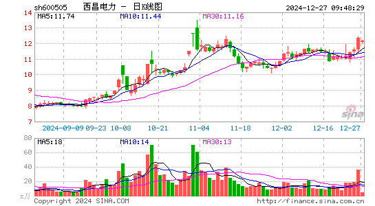 西昌电力