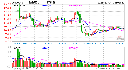 西昌电力