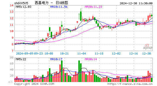 西昌电力