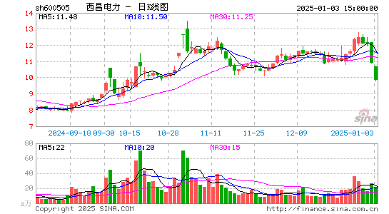 西昌电力