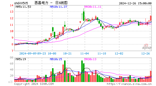 西昌电力