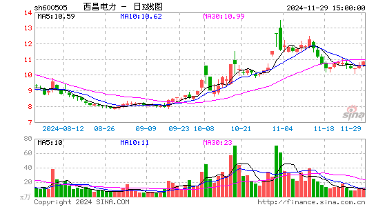 西昌电力