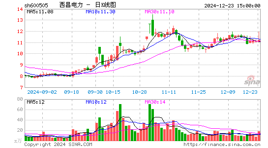 西昌电力