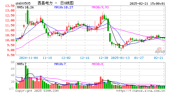 西昌电力