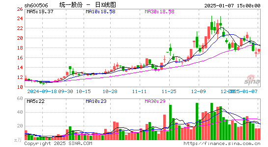 香梨股份