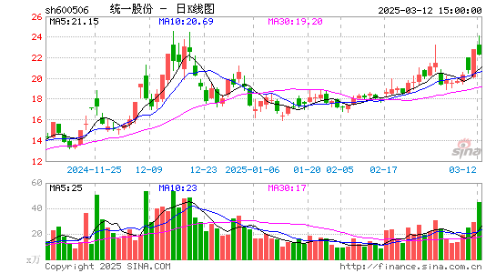 香梨股份