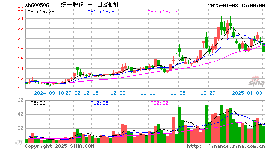 香梨股份