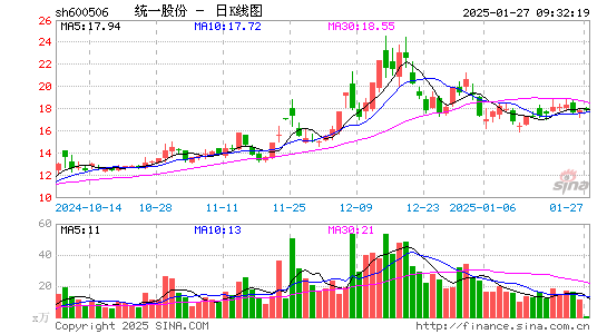 香梨股份