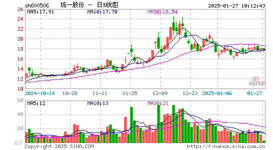 香梨股份