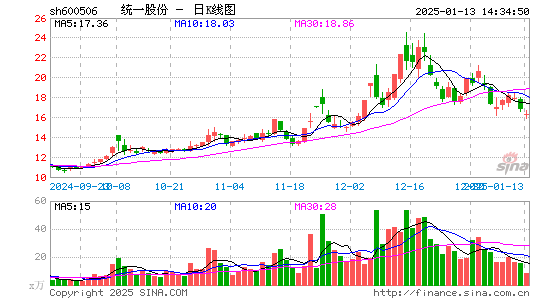 香梨股份