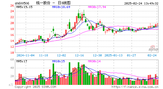 香梨股份