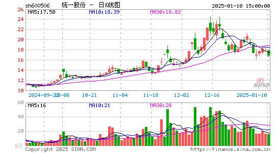 香梨股份