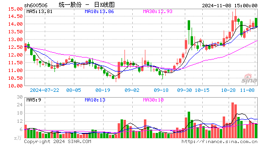 香梨股份