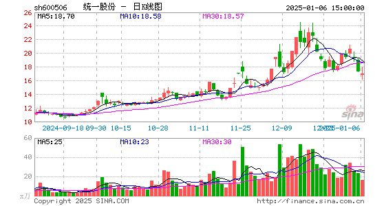 香梨股份