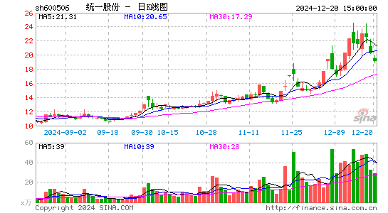 香梨股份