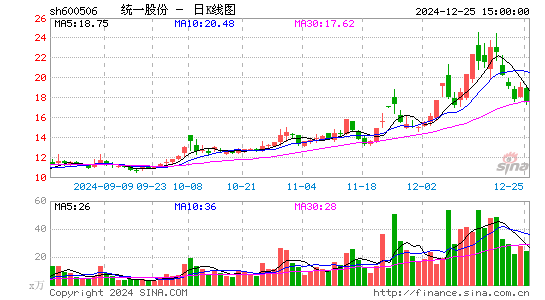 香梨股份