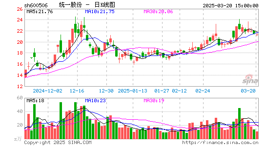 香梨股份