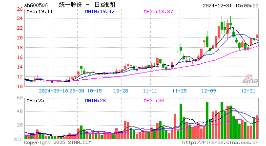 香梨股份