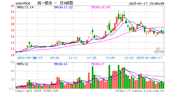 香梨股份