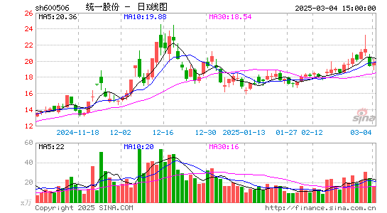 香梨股份