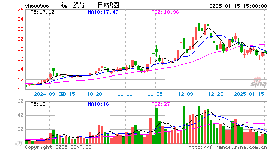 香梨股份