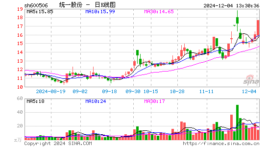 香梨股份