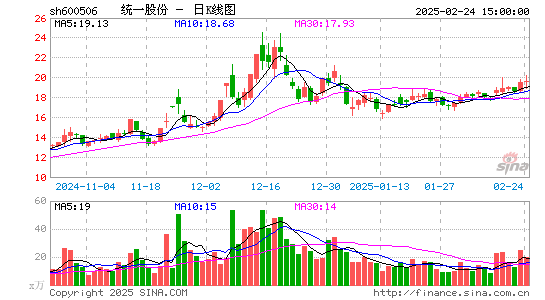 香梨股份