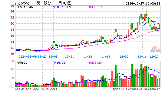 香梨股份