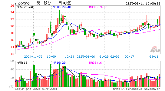 香梨股份