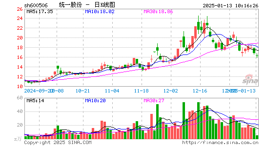 香梨股份