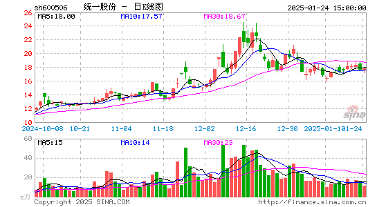 香梨股份