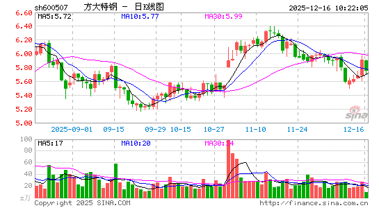 �����ظ�