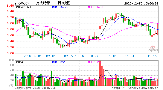 �����ظ�